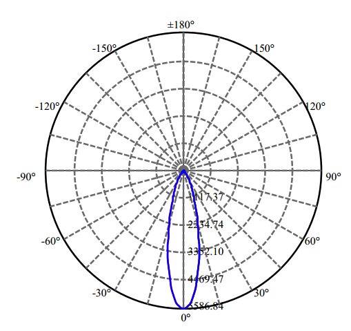 Nata Lighting Company Limited - High Efficiency Reflector